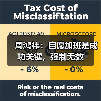 周鸿祎:自愿加班是成功关键,强制无效(图3) 周鸿祎:自愿加班是成功关键,强制无效(图3)