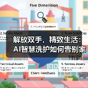 解放双手,精致生活:AI智慧洗护如何告别家务焦虑?(图1) 解放双手,精致生活:AI智慧洗护如何告别家务焦虑?(图1)
