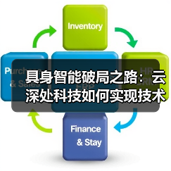 具身智能破局之路:云深处科技如何实现技术到生产力的跨越?(图4) 具身智能破局之路:云深处科技如何实现技术到生产力的跨越?(图4)