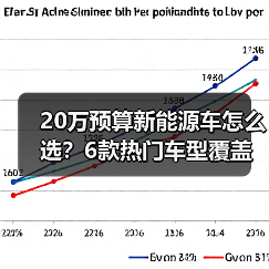 20万预算新能源车怎么选?6款热门车型覆盖全场景解析(图4) 20万预算新能源车怎么选?6款热门车型覆盖全场景解析(图4)