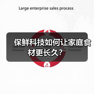 保鲜科技如何让家庭食材更长久?(图4) 保鲜科技如何让家庭食材更长久?(图4)
