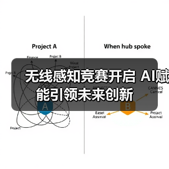 无线感知竞赛开启 AI赋能引领未来创新(图4) 无线感知竞赛开启 AI赋能引领未来创新(图4)