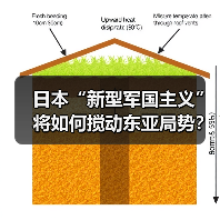 日本“新型军国主义”将如何搅动东亚局势？