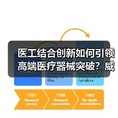 医工结合创新如何引领高端医疗器械突破？威