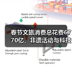 春节文旅消费总花费6770亿,非遗活动与科技融合引爆消费热潮(图4) 春节文旅消费总花费6770亿,非遗活动与科技融合引爆消费热潮(图4)