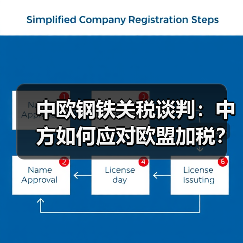 中欧钢铁关税谈判:中方如何应对欧盟加税?(图3) 中欧钢铁关税谈判:中方如何应对欧盟加税?(图3)