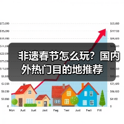 非遗春节怎么玩？国内外热门目的地推荐