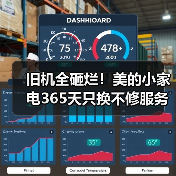 旧机全砸烂！美的小家电365天只换不修服务升级，用户怎么放心买？（图4）