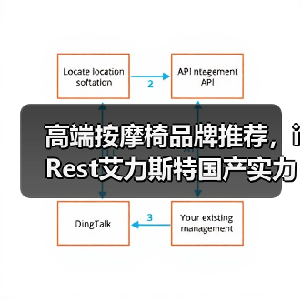 高端按摩椅品牌推荐，iRest艾力斯特国