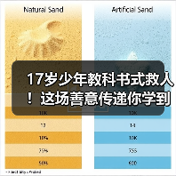 17岁少年教科书式救人！这场善意传递你学到了吗（图4）