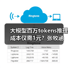大模型百万tokens推理成本仅需1元？张牧涵团队如何实现效率飞跃？（图2）