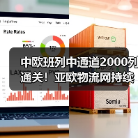 中欧班列中通道2000列通关！亚欧物流网持续拓展（图1）