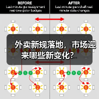 外卖新规落地，市场迎来哪些新变化？（图4）