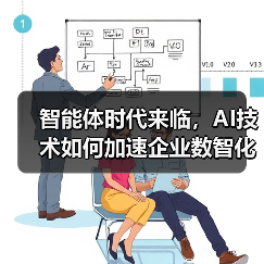 智能体时代来临，AI技术如何加速企业数智化转型？（图3）