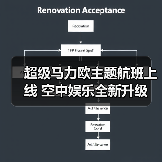超级马力欧主题航班上线 空中娱乐全新升级（图3）
