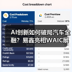 AI创新如何破局汽车金融？易鑫亮相WAIC展现大模型解决方案（图4）