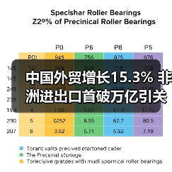 中国外贸增长15.3% 非洲进出口首破万亿引关注（图1）