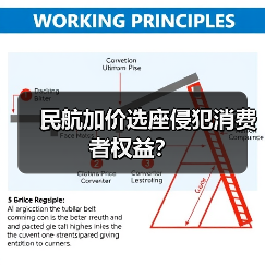 民航加价选座侵犯消费者权益？（图4）