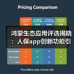 鸿蒙生态应用评选揭晓：人保app创新功能引领保险服务变革（图1）
