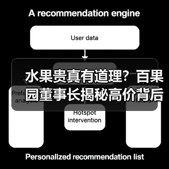 水果贵真有道理？百果园董事长揭秘高价背后的品质坚守（图1）