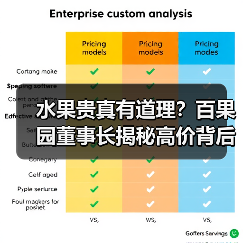 水果贵真有道理？百果园董事长揭秘高价背后的品质坚守（图4）