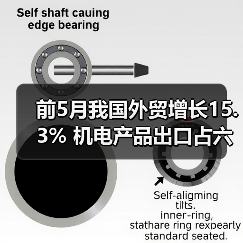 前5月我国外贸增长15.3% 机电产品出口占六成（图2）