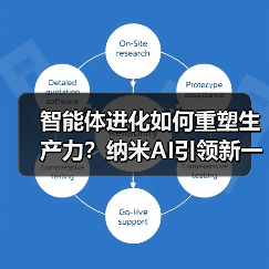 智能体进化如何重塑生产力？纳米AI引领新一代变革（图1）