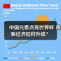 中国元素点亮世界杯 赛事经济如何升级？（图2）