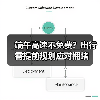 端午高速不免费？出行需提前规划应对拥堵（图2）