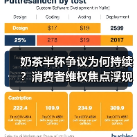 奶茶半杯争议为何持续？消费者维权焦点浮现（图2）