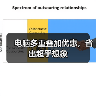 电脑多重叠加优惠，省出超乎想象（图1）