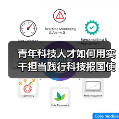 青年科技人才如何用实干担当践行科技报国使命？（图4）