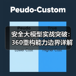 安全大模型实战突破：360重构能力边界详解实战路径（图2）