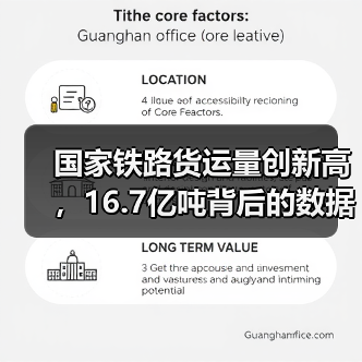 国家铁路货运量创新高,16.7亿吨背后的数据揭秘(图3) 国家铁路货运量创新高,16.7亿吨背后的数据揭秘(图3)