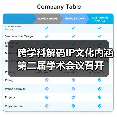 跨学科解码IP文化内涵 第二届学术会议召开(图3) 跨学科解码IP文化内涵 第二届学术会议召开(图3)