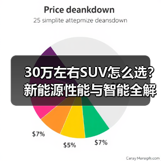 30万左右SUV怎么选?新能源性能与智能全解析(图3) 30万左右SUV怎么选?新能源性能与智能全解析(图3)