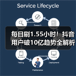 每日刷1.55小时!抖音用户破10亿趋势全解析(图1) 每日刷1.55小时!抖音用户破10亿趋势全解析(图1)