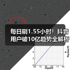每日刷1.55小时!抖音用户破10亿趋势全解析(图3) 每日刷1.55小时!抖音用户破10亿趋势全解析(图3)
