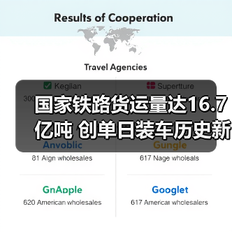 国家铁路货运量达16.7亿吨 创单日装车历史新高（图1）