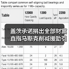 盖茨承诺捐出全部财富 直指马斯克削减援助引争议(图3) 盖茨承诺捐出全部财富 直指马斯克削减援助引争议(图3)