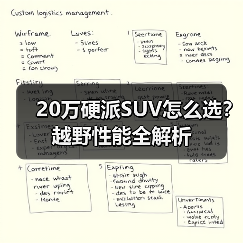 20万硬派SUV怎么选?越野性能全解析(图3) 20万硬派SUV怎么选?越野性能全解析(图3)