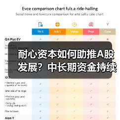 耐心资本如何助推A股发展?中长期资金持续涌入(图2) 耐心资本如何助推A股发展?中长期资金持续涌入(图2)