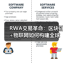 RWA交易革命:区块链+物联网如何构建全球基础设施枢纽?(图2) RWA交易革命:区块链+物联网如何构建全球基础设施枢纽?(图2)