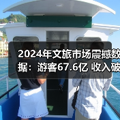 2024年文旅发展数据解析：景区、非遗、