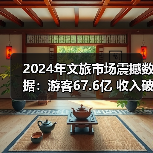 2024年文旅市场震撼数据：游客67.6亿 收入破4800亿（图3）