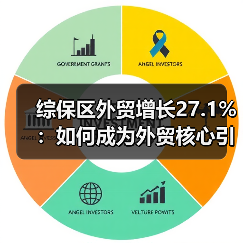 综保区外贸增长27.1%：如何成为外贸核心引擎？（图2）