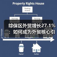 综保区外贸增长27.1%：如何成为外贸核心引擎？（图4）