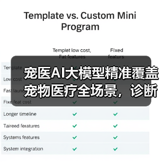 宠医AI大模型精准覆盖宠物医疗全场景,诊断精度显著提升(图3) 宠医AI大模型精准覆盖宠物医疗全场景,诊断精度显著提升(图3)