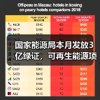 国家能源局本月发放3亿绿证，可再生能源项目达176万？（图3）