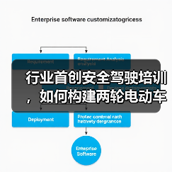 行业首创安全驾驶培训,如何构建两轮电动车安全生态?(图3) 行业首创安全驾驶培训,如何构建两轮电动车安全生态?(图3)